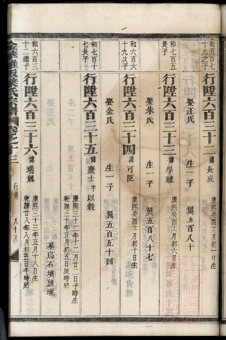 锐氏族谱完整版