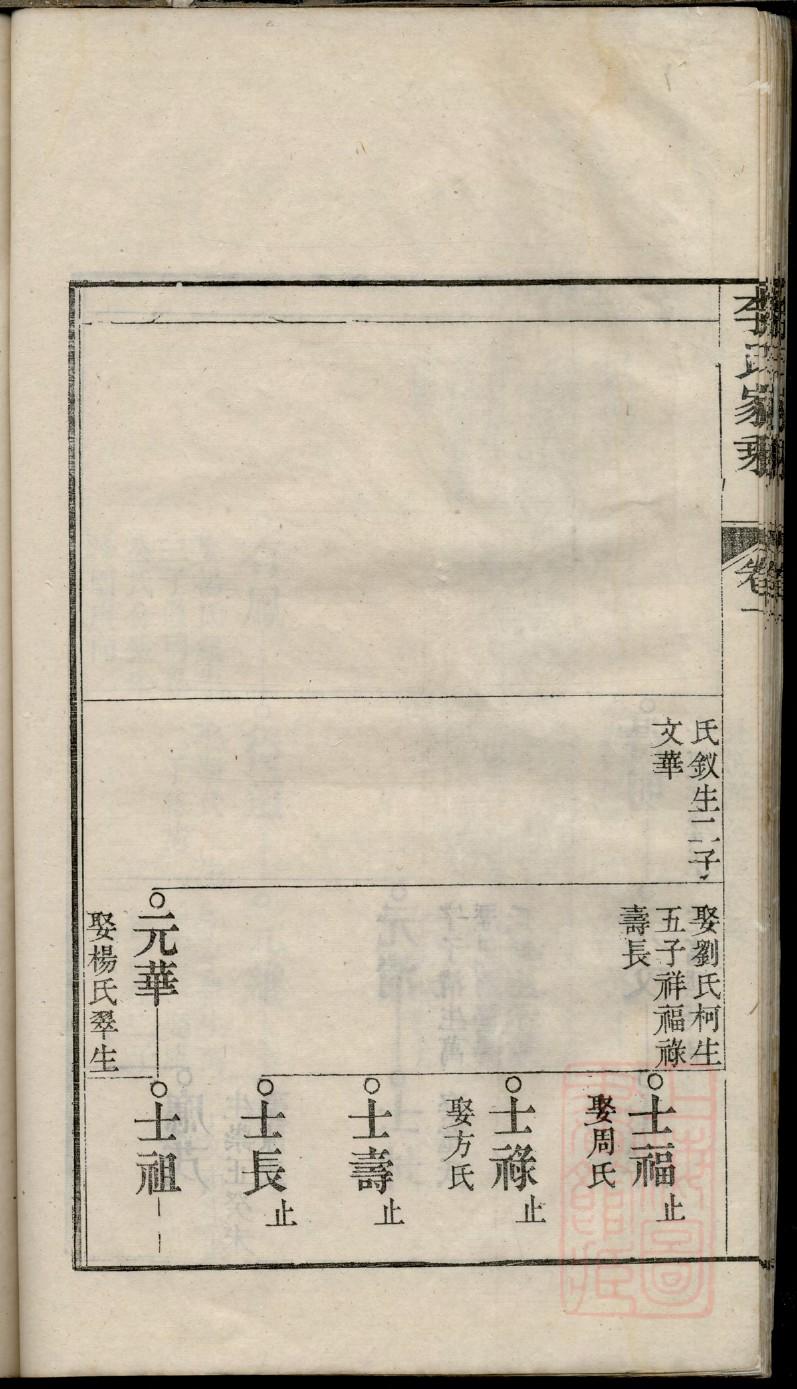 鲁氏族谱字辈书
