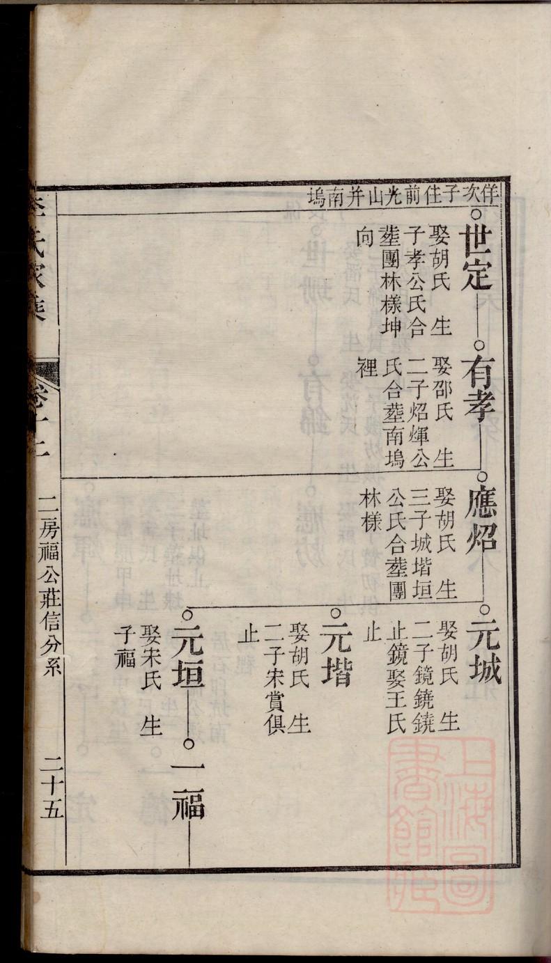 熊氏宗祠介绍
