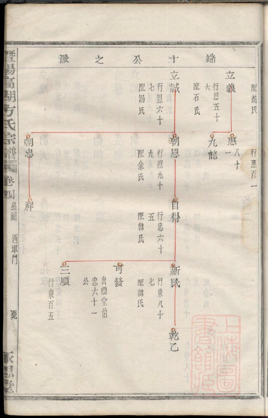 蔡氏家谱网站