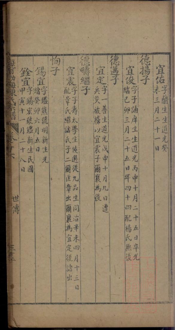 梅州市丰顺县吕氏族谱