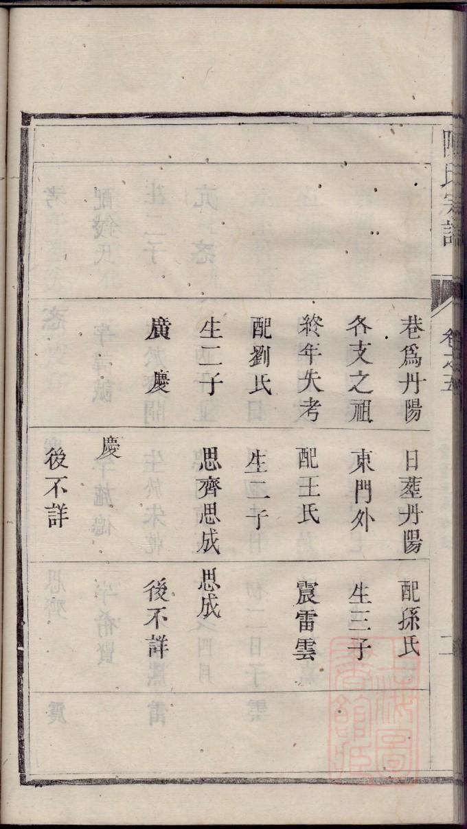 相氏族谱字辈查询表