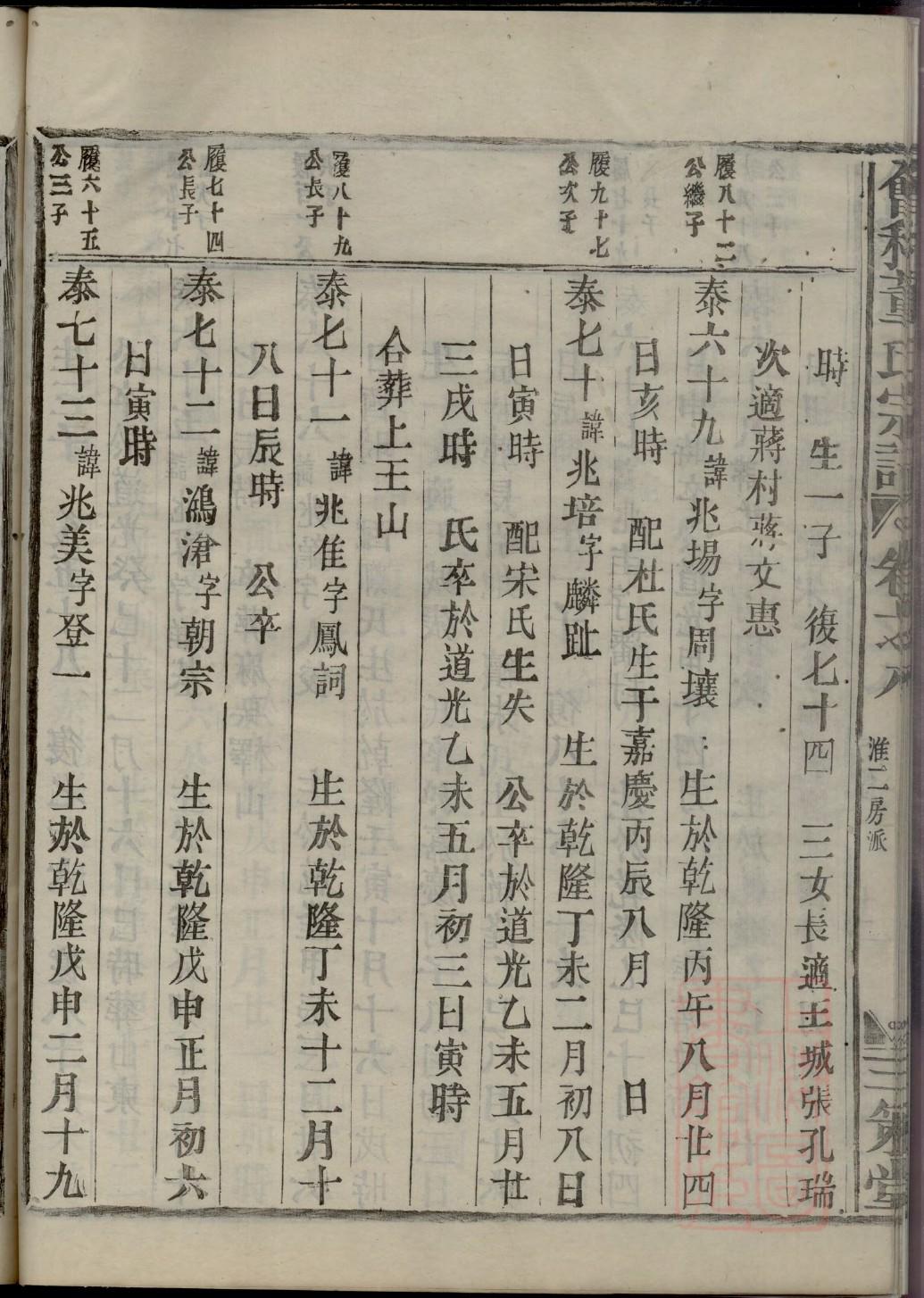 昌氏族谱购买价格