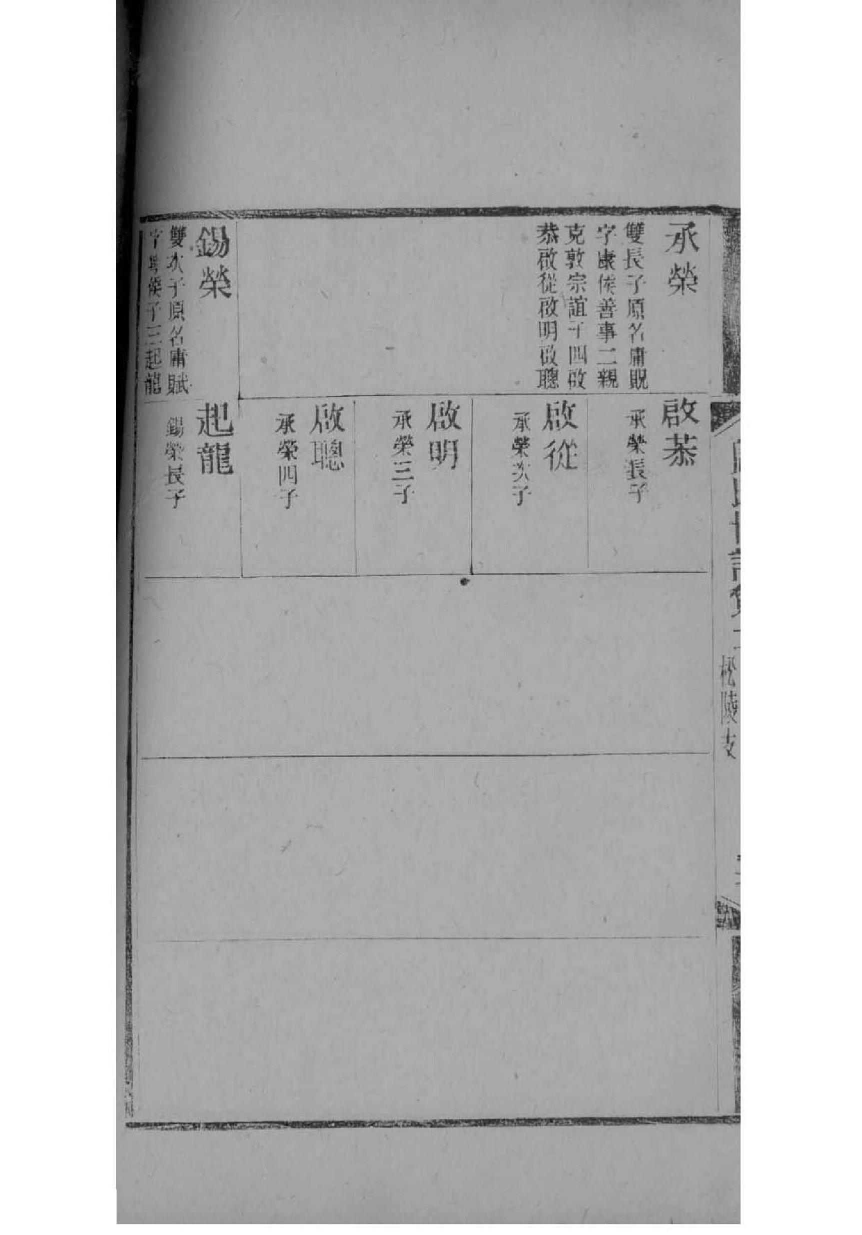 郭氏族谱汾阳堂