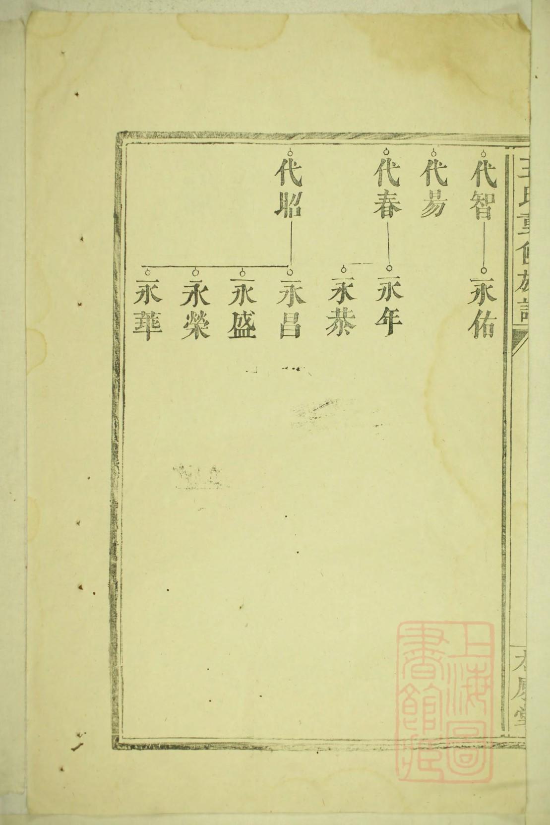 山东宋氏家谱