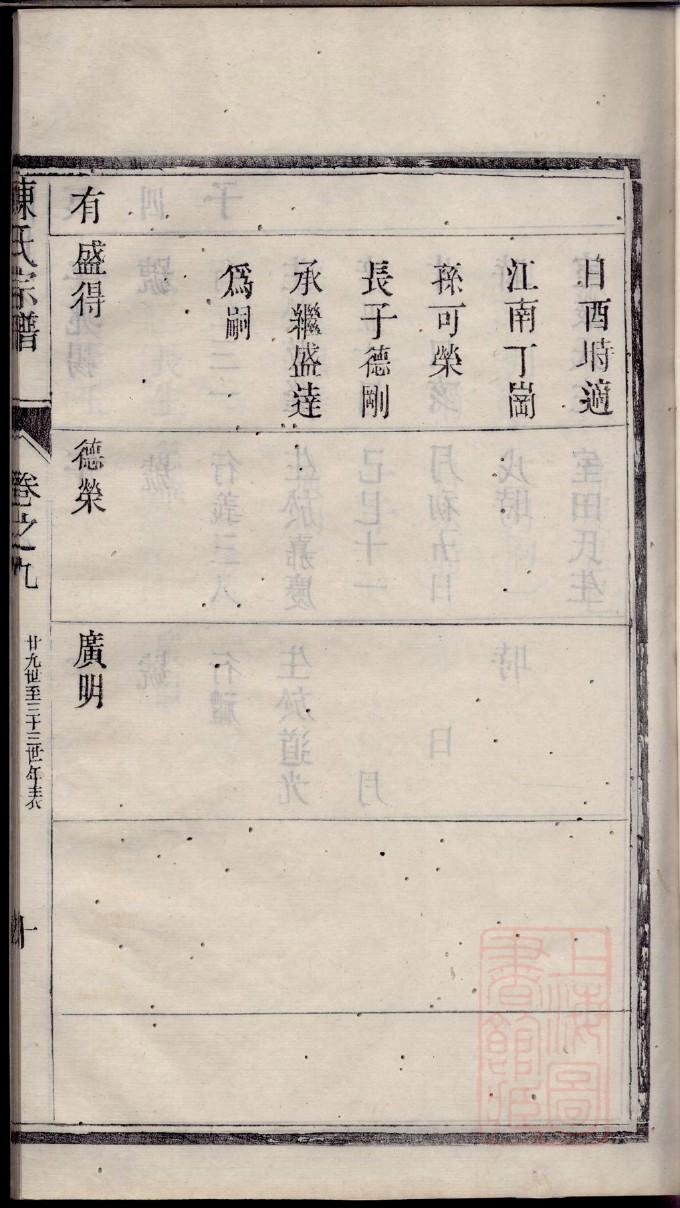 陈氏家谱全书
