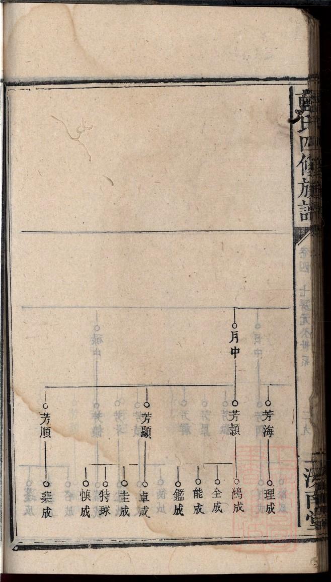 万氏族谱辈分大全图