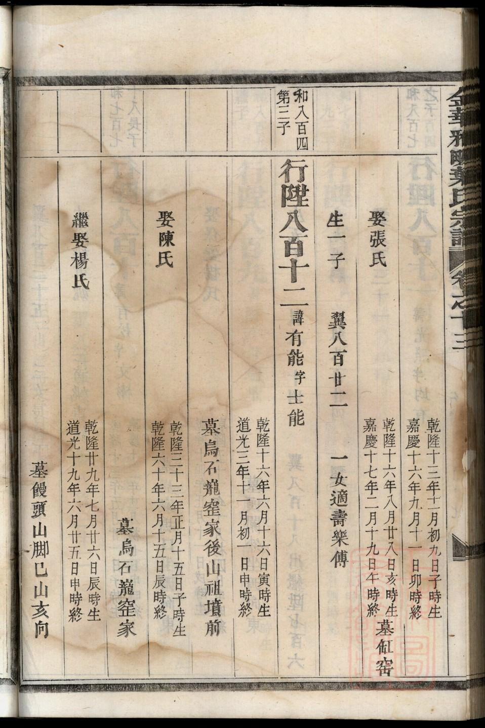 柴姓起源来历和祖先是谁