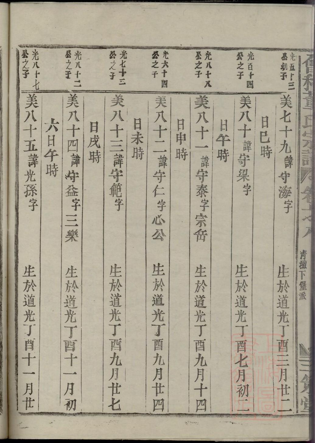 族谱吊线图