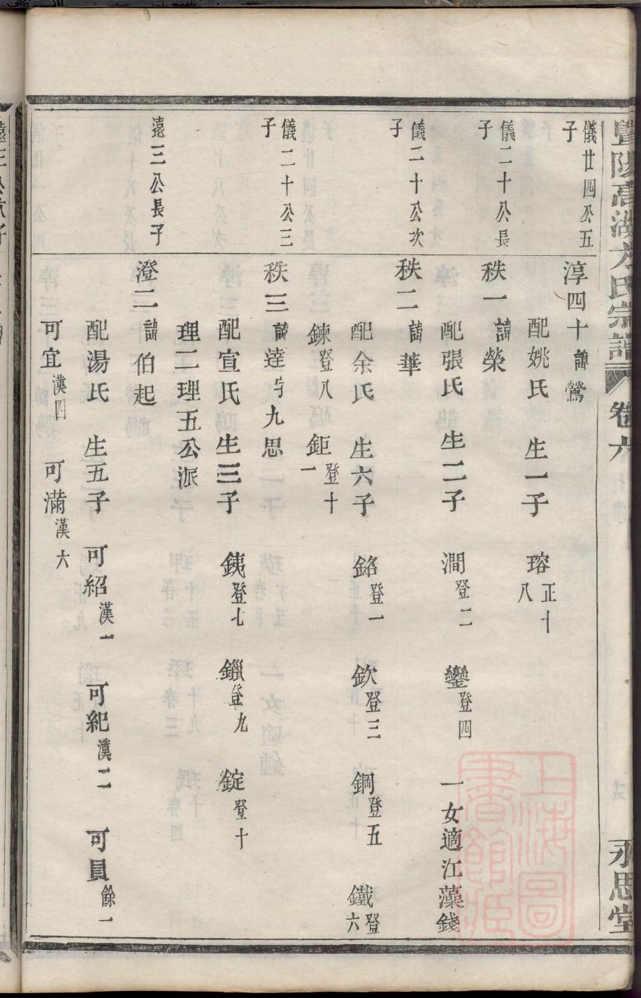 陆氏族谱总序