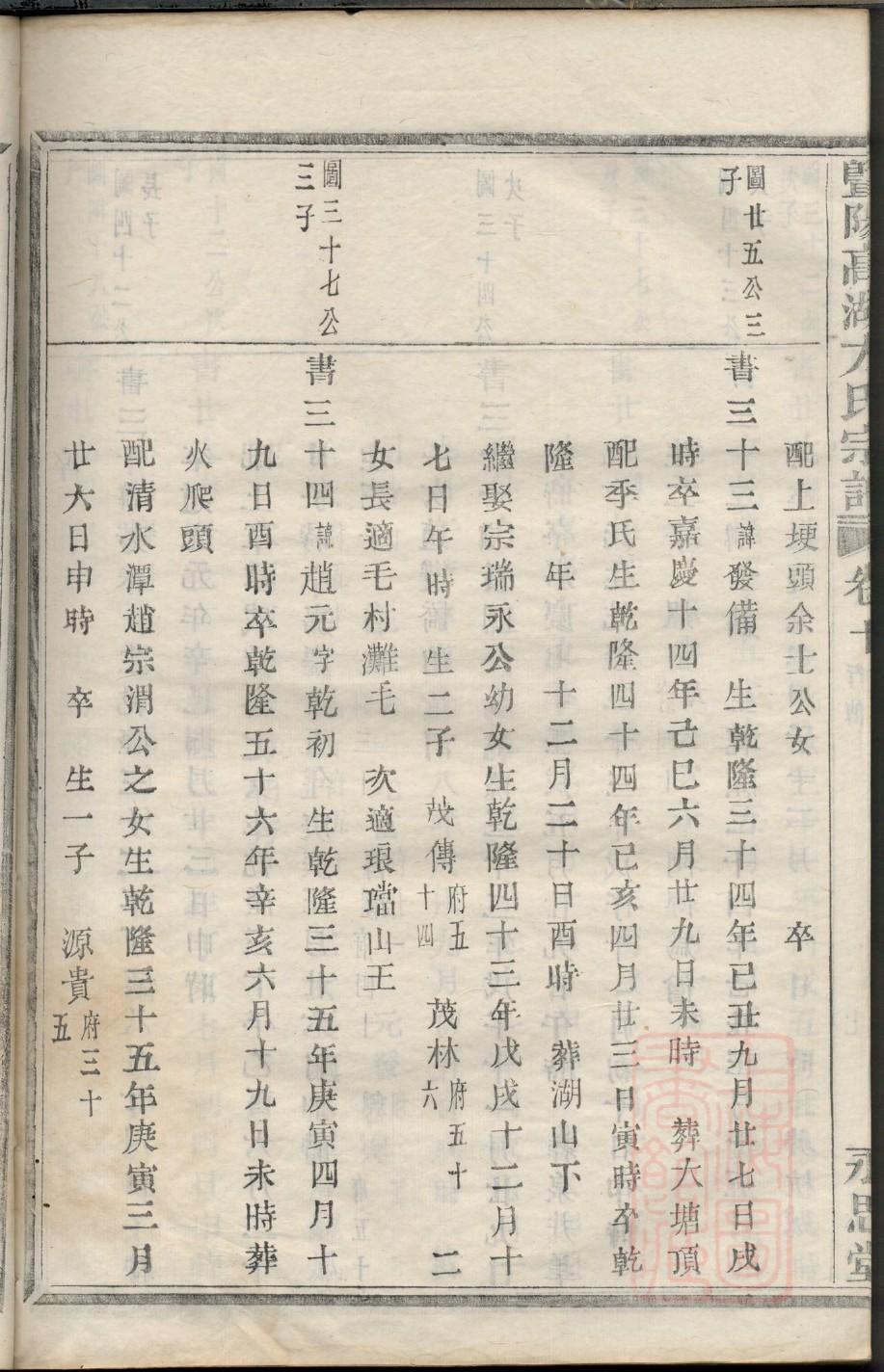 答氏族谱书籍购买
