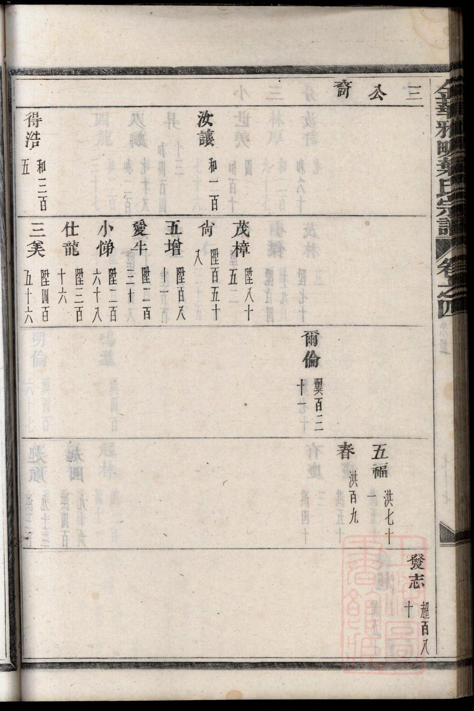 樊氏族谱书籍购买