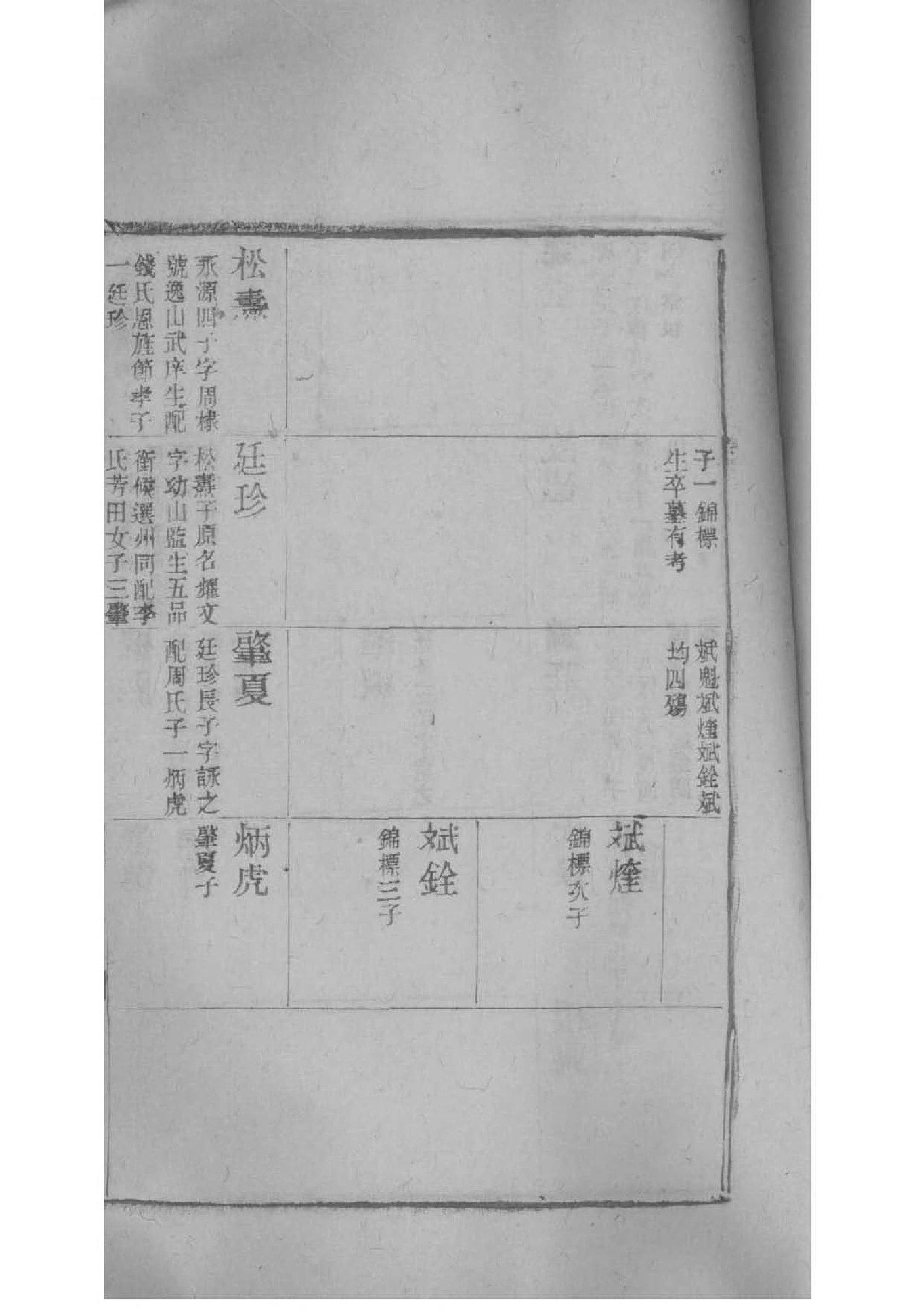 龚氏家谱24字辈