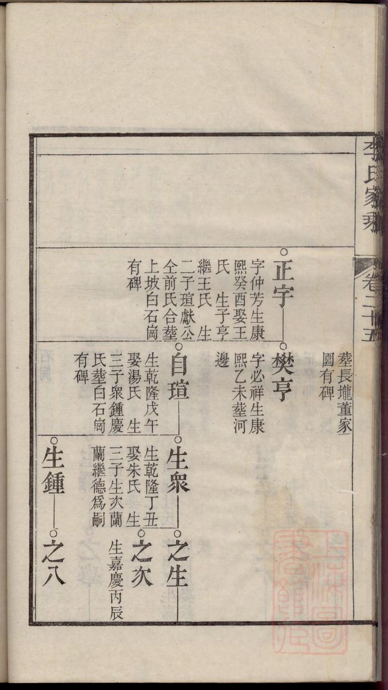 孟氏族谱安徽分支