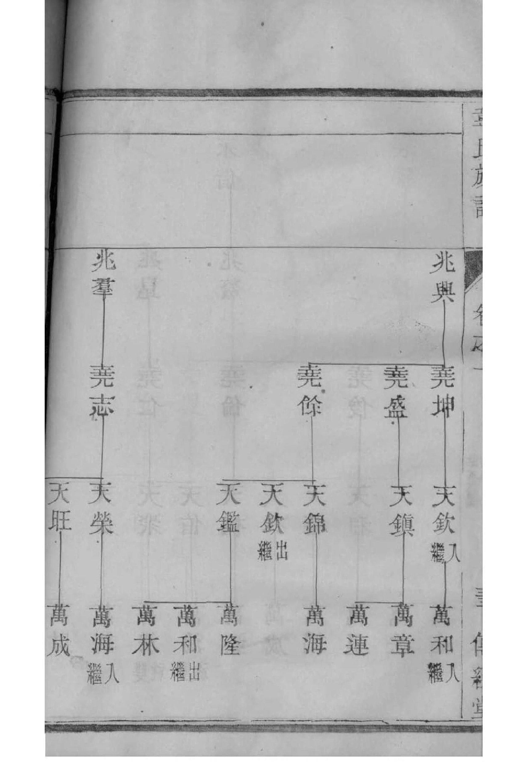 程氏族谱福建分支