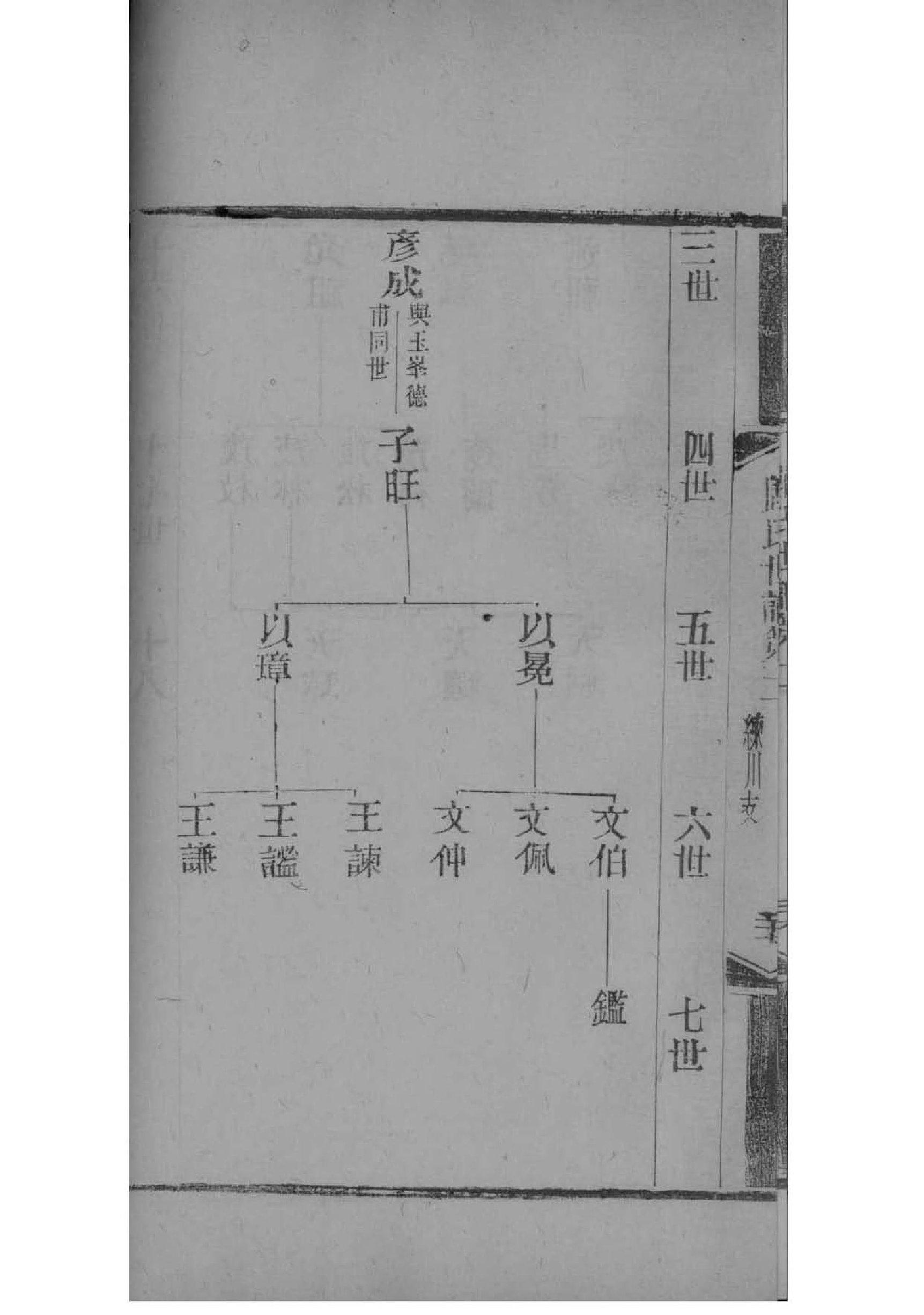 白氏族谱广西分支