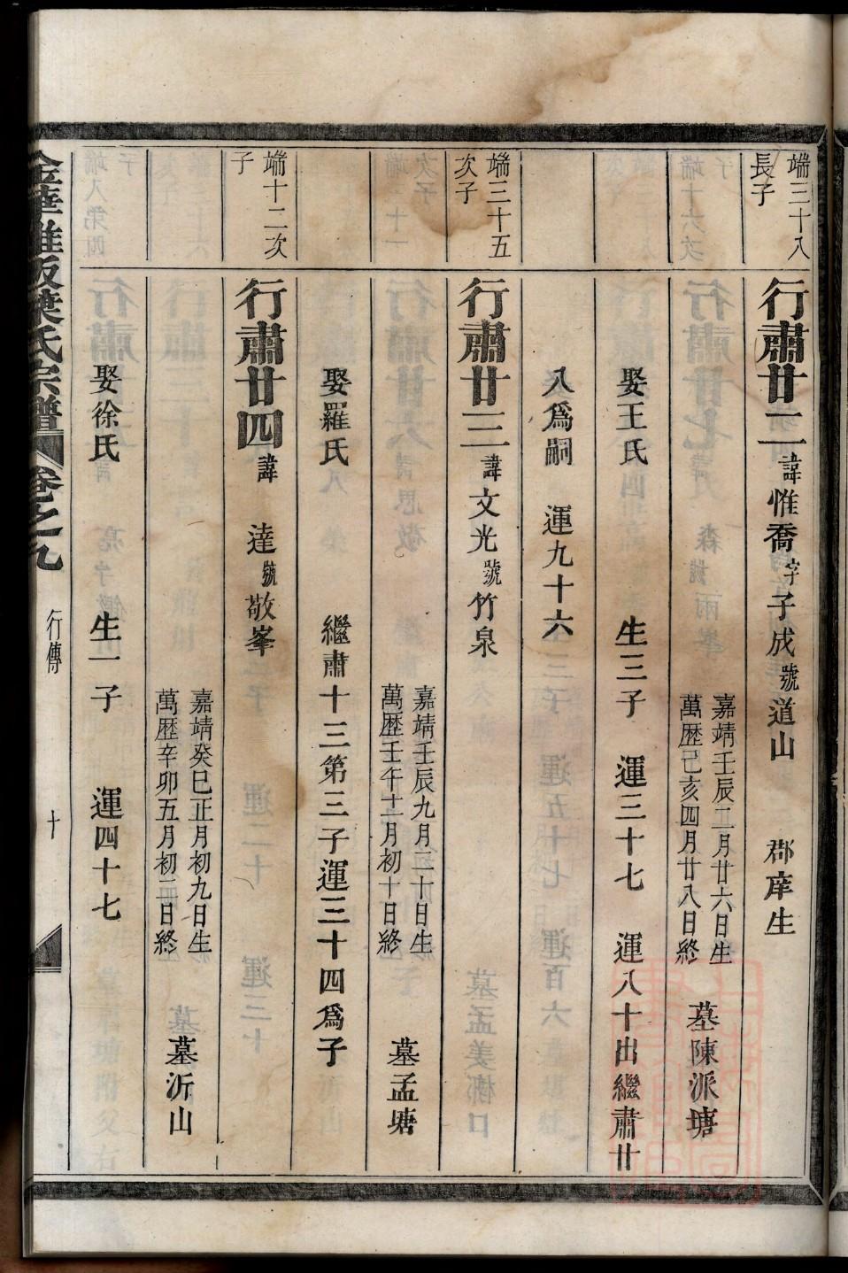 焦氏的起源