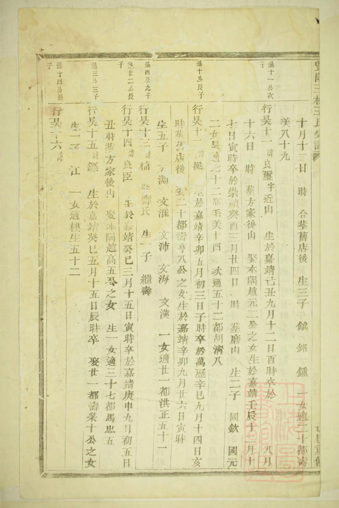 山西谭氏宗祠在哪里