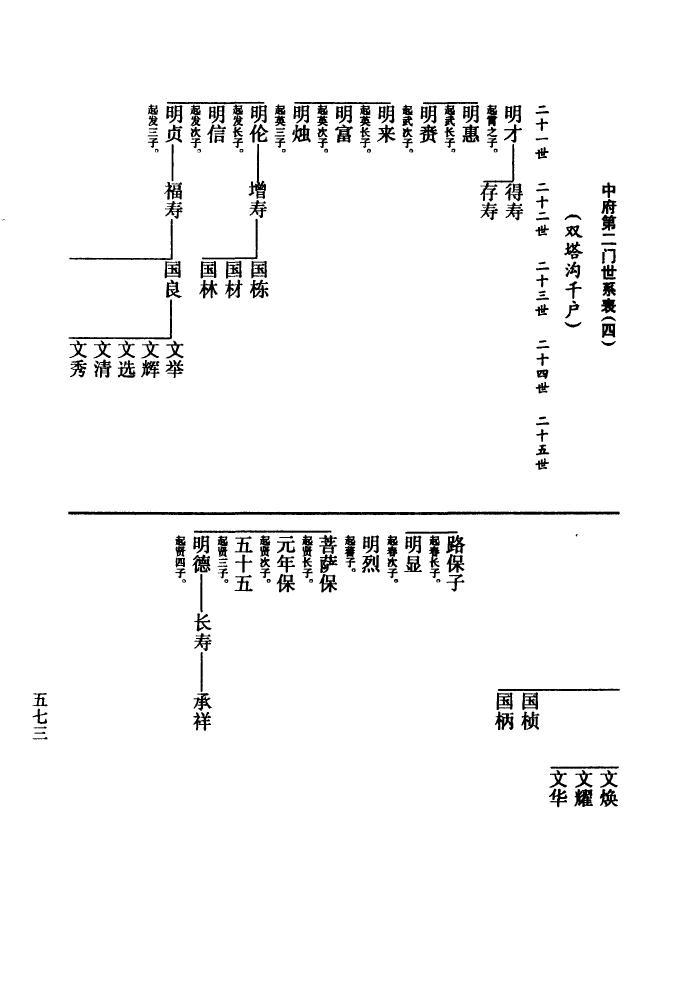 马氏族谱广东分支