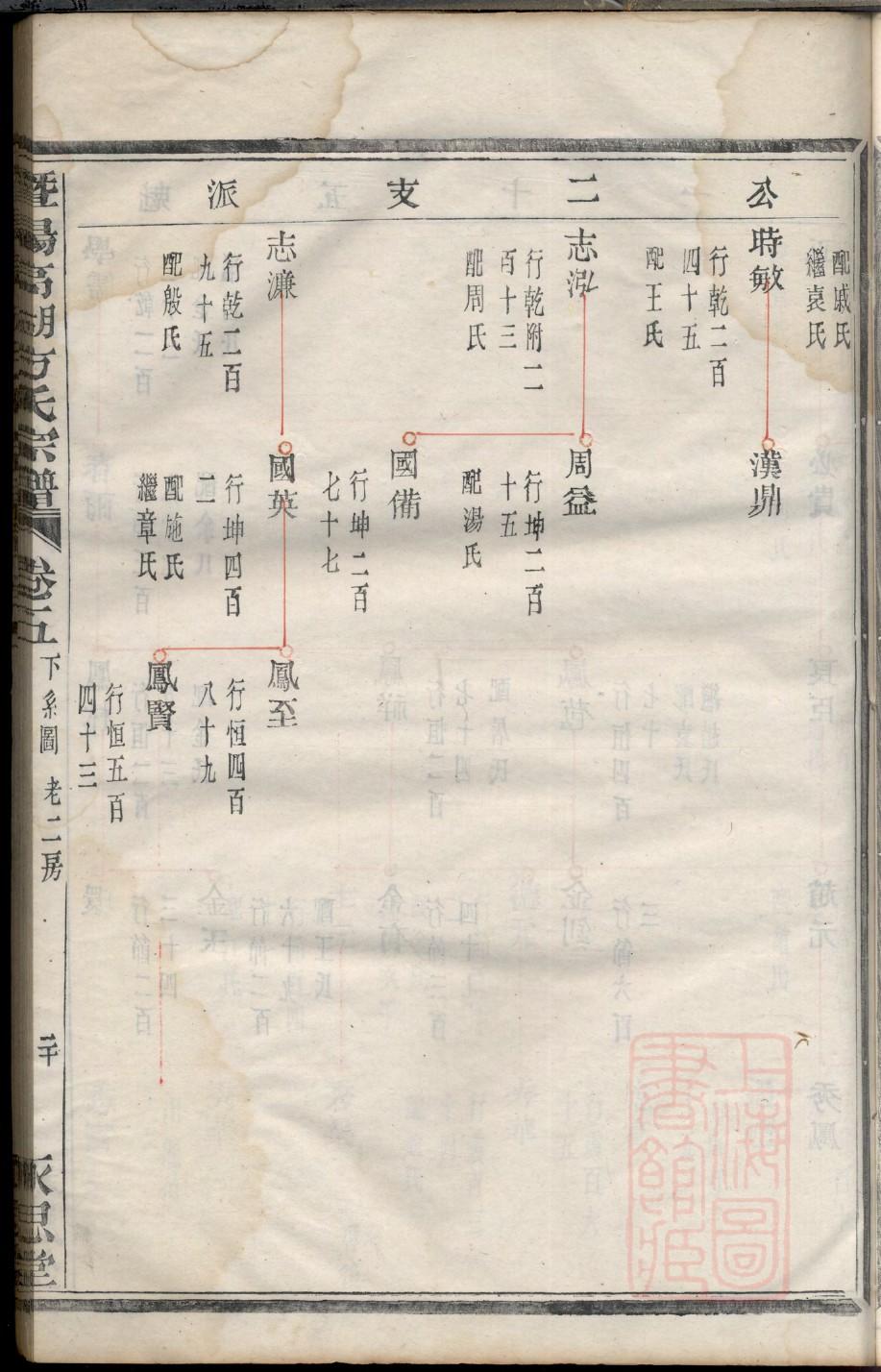 管氏族谱字辈书