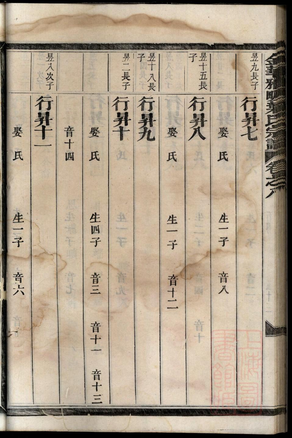 舜氏族谱字辈大全集