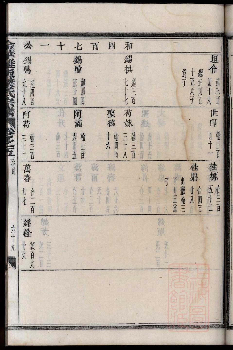 河北万氏宗祠在哪里