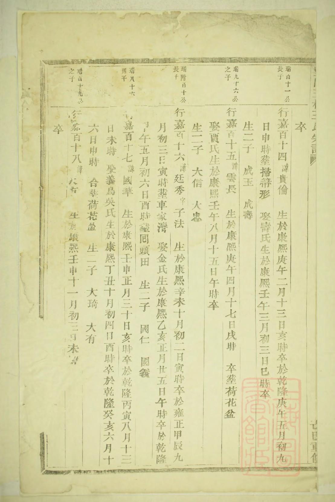 贵州张氏族谱