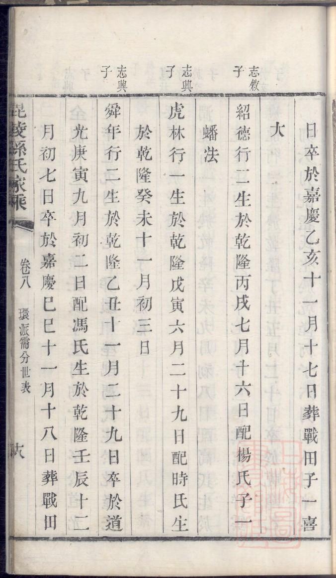 裘氏族谱电子版
