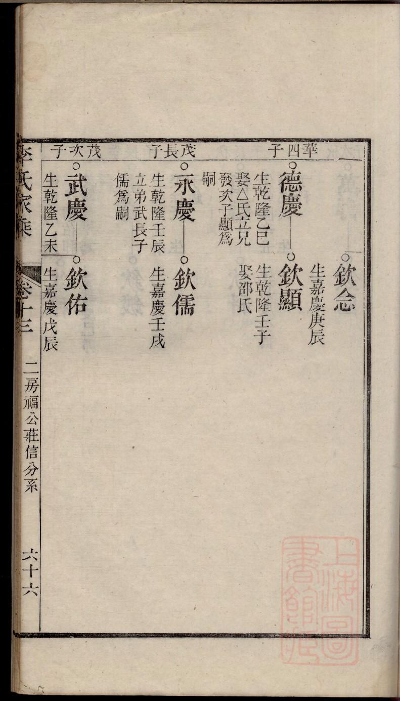 戈姓的姓氏排名