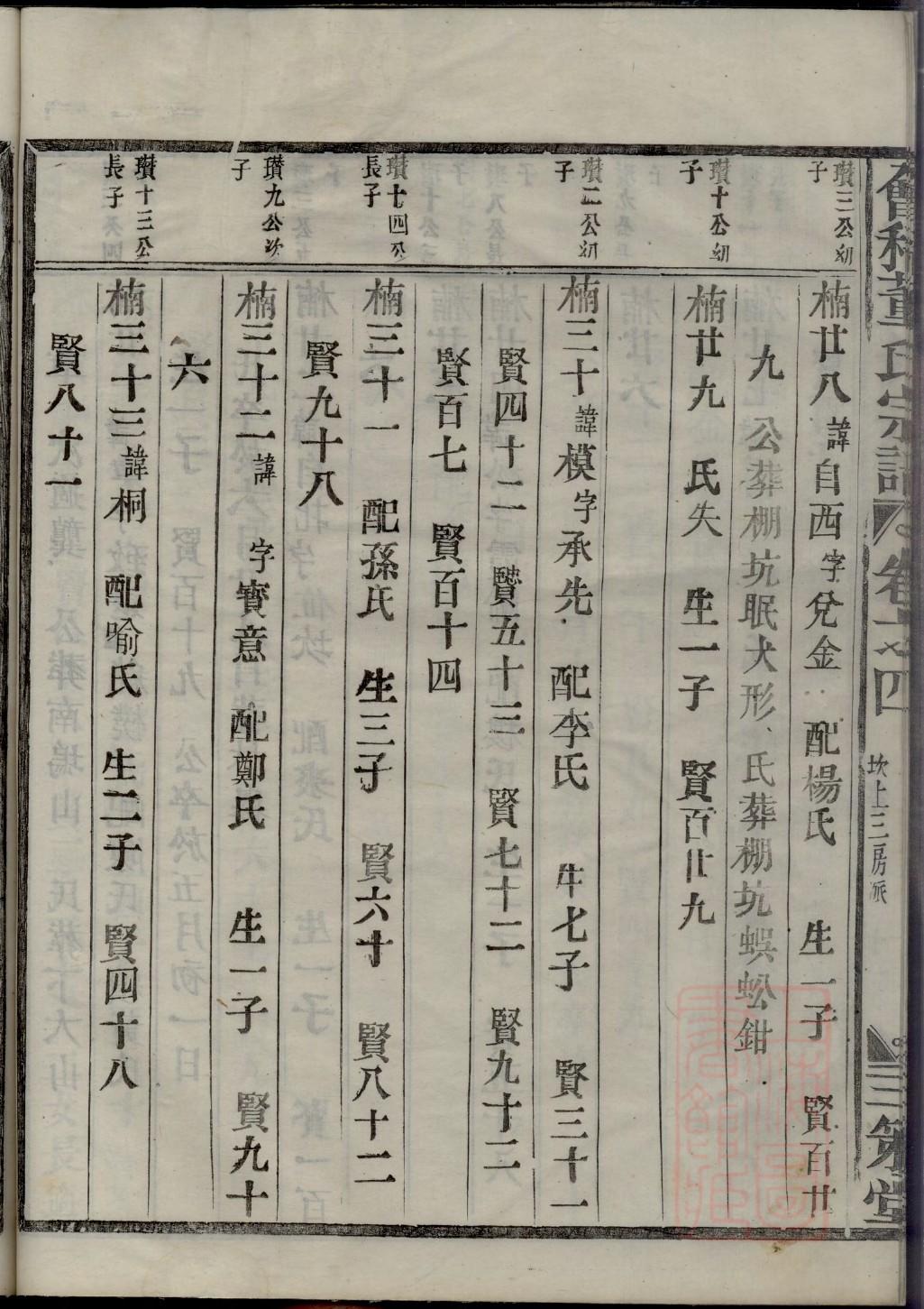 舒氏家训