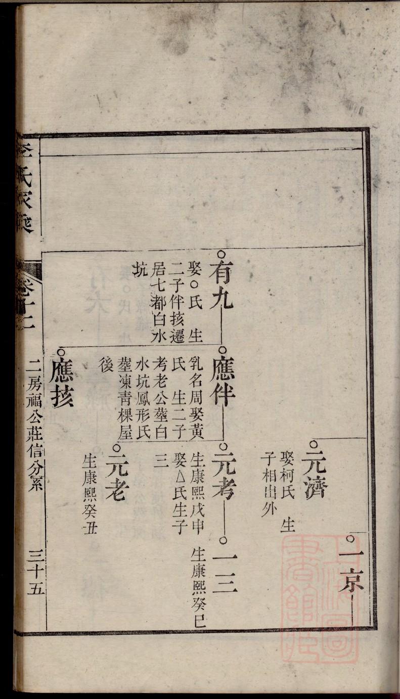 钮氏家谱族谱在哪里看