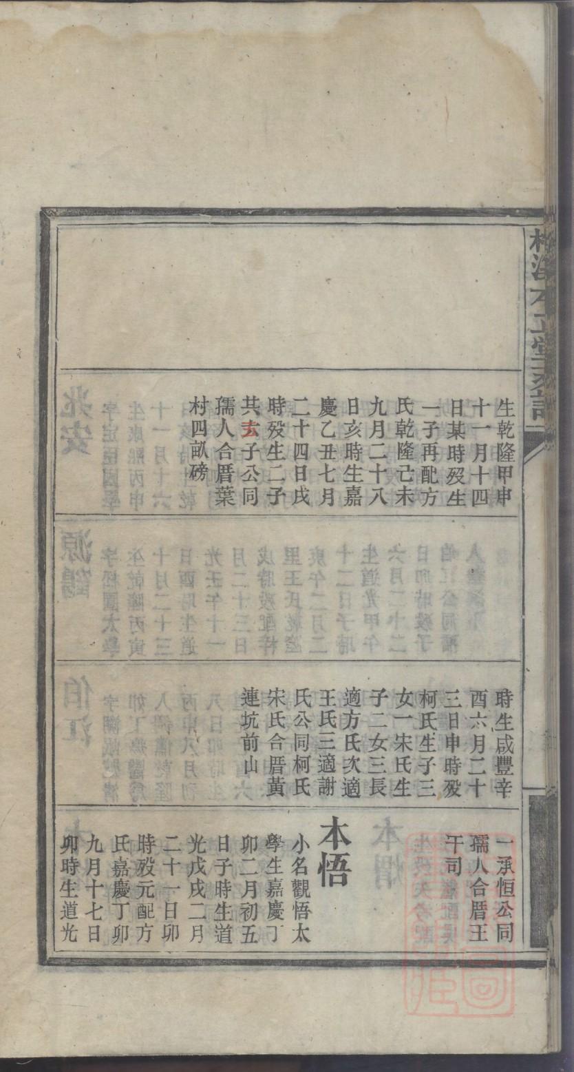 申氏怎么查自己的字辈