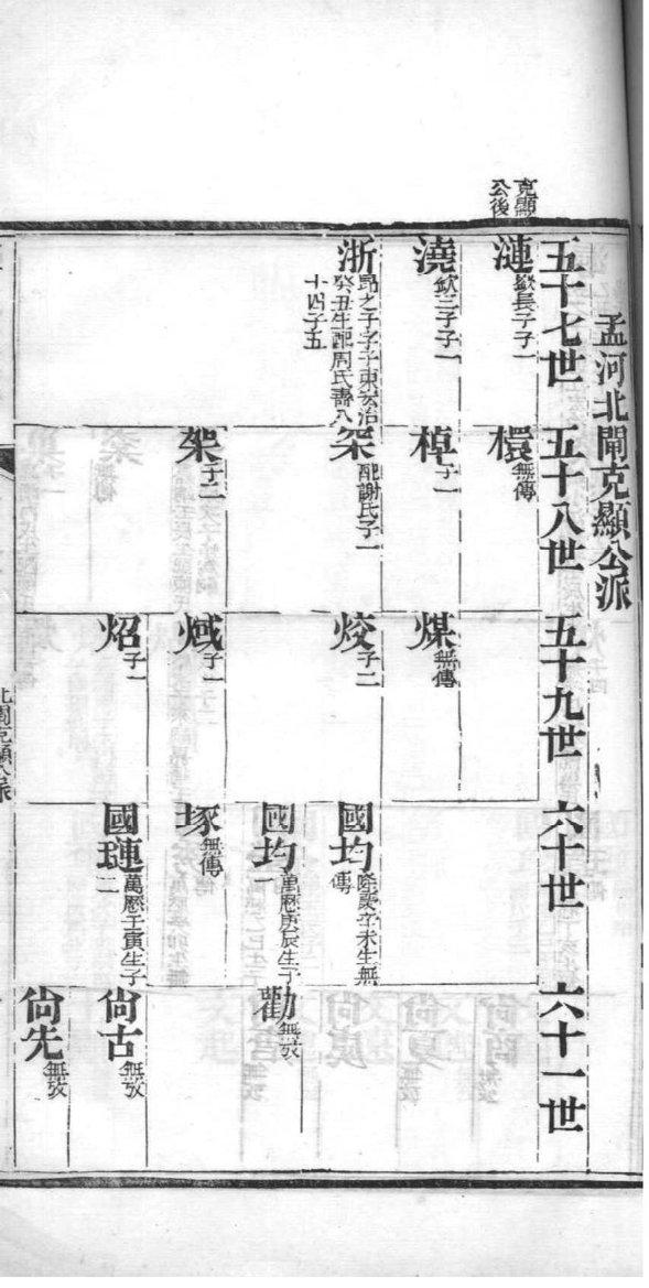 韦氏的起源
