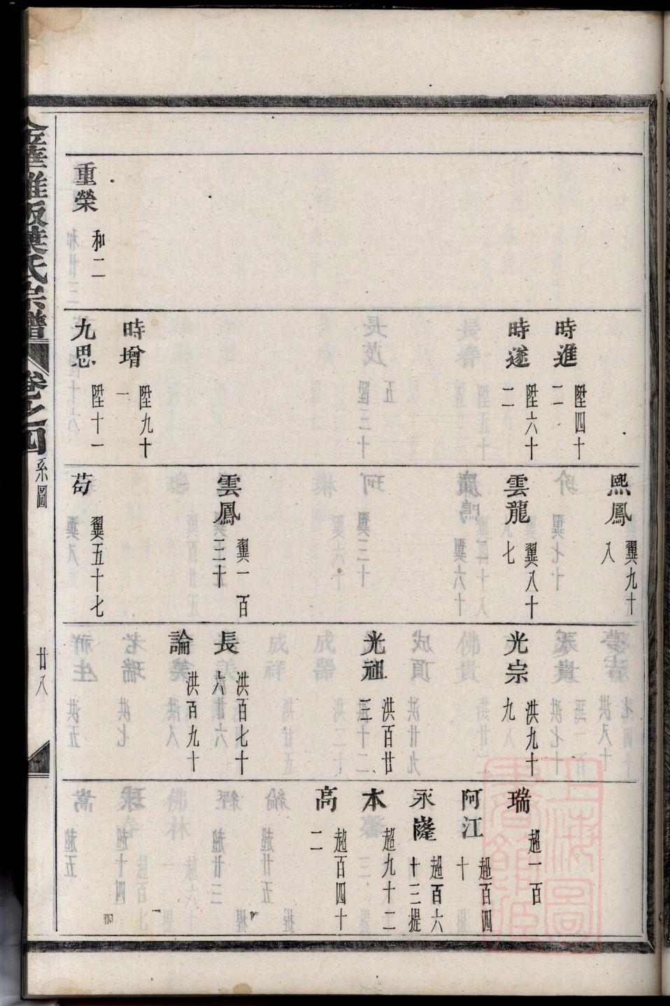 贾氏家谱全书
