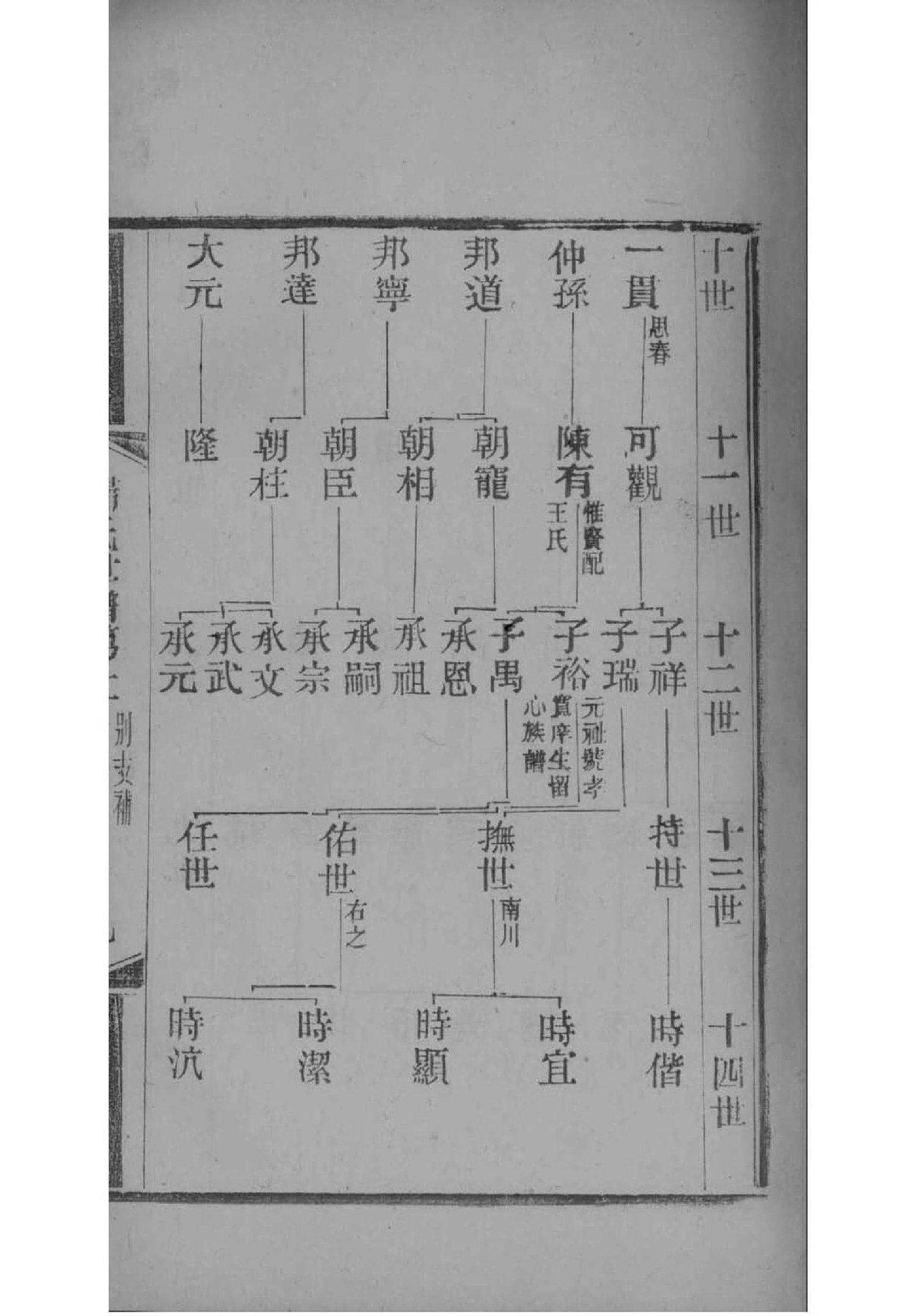 应氏族谱大全