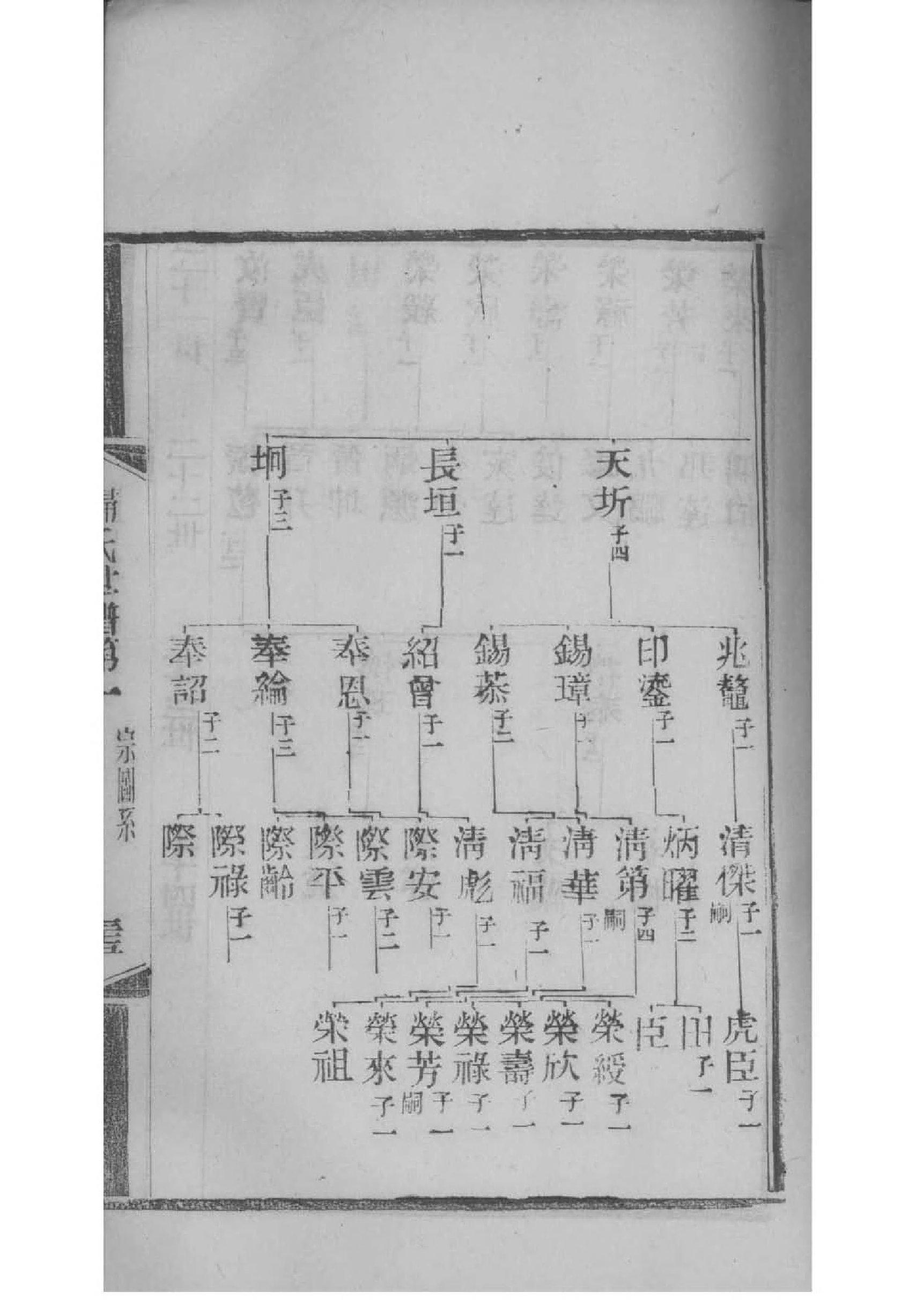 刘氏族谱彭城堂