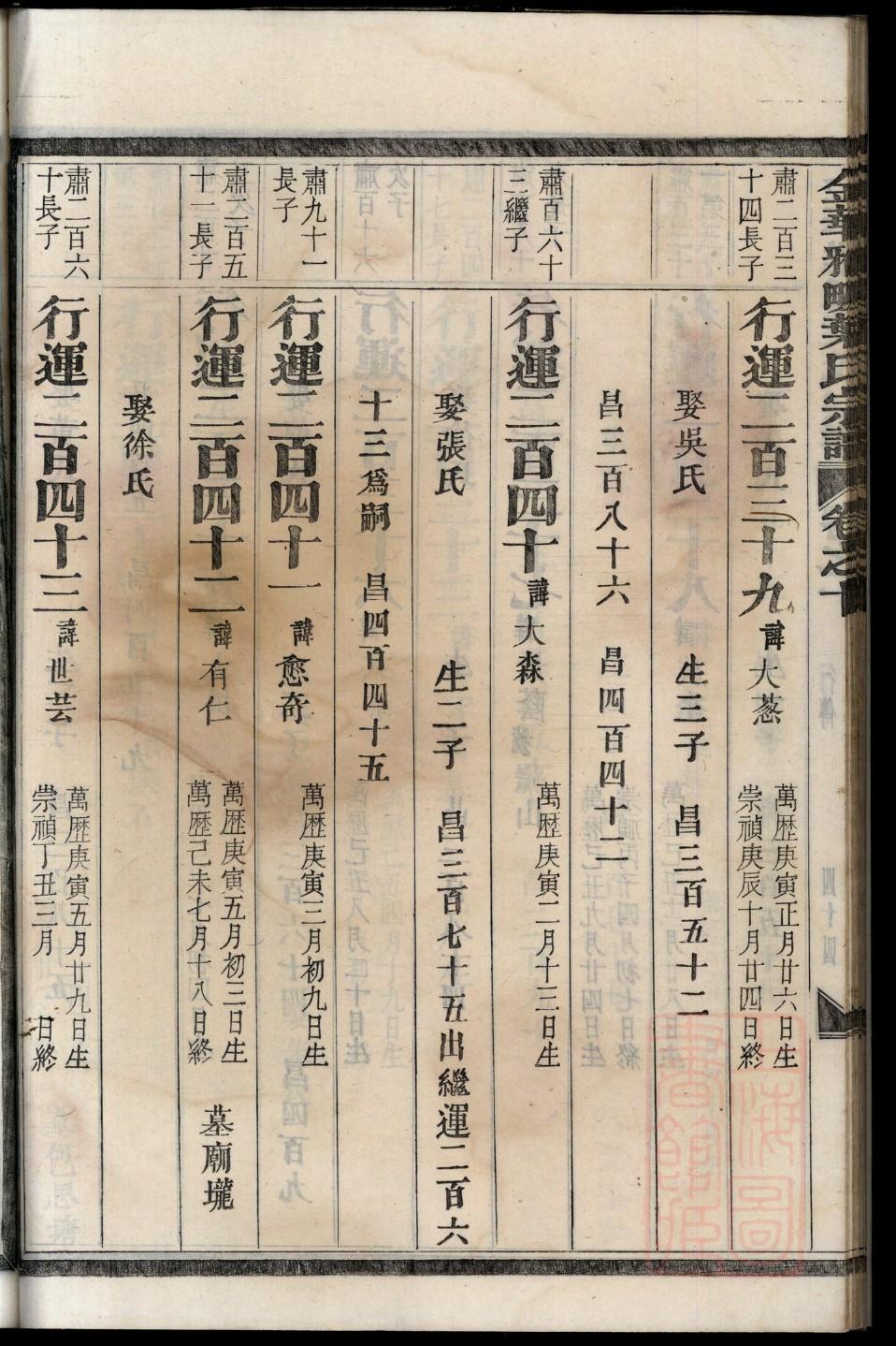 济宁贾氏家谱一览表