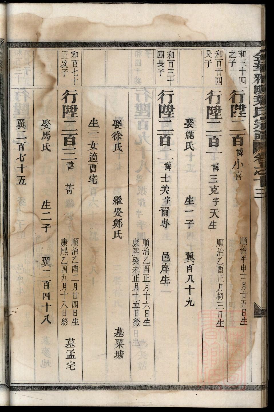 柳姓的来历