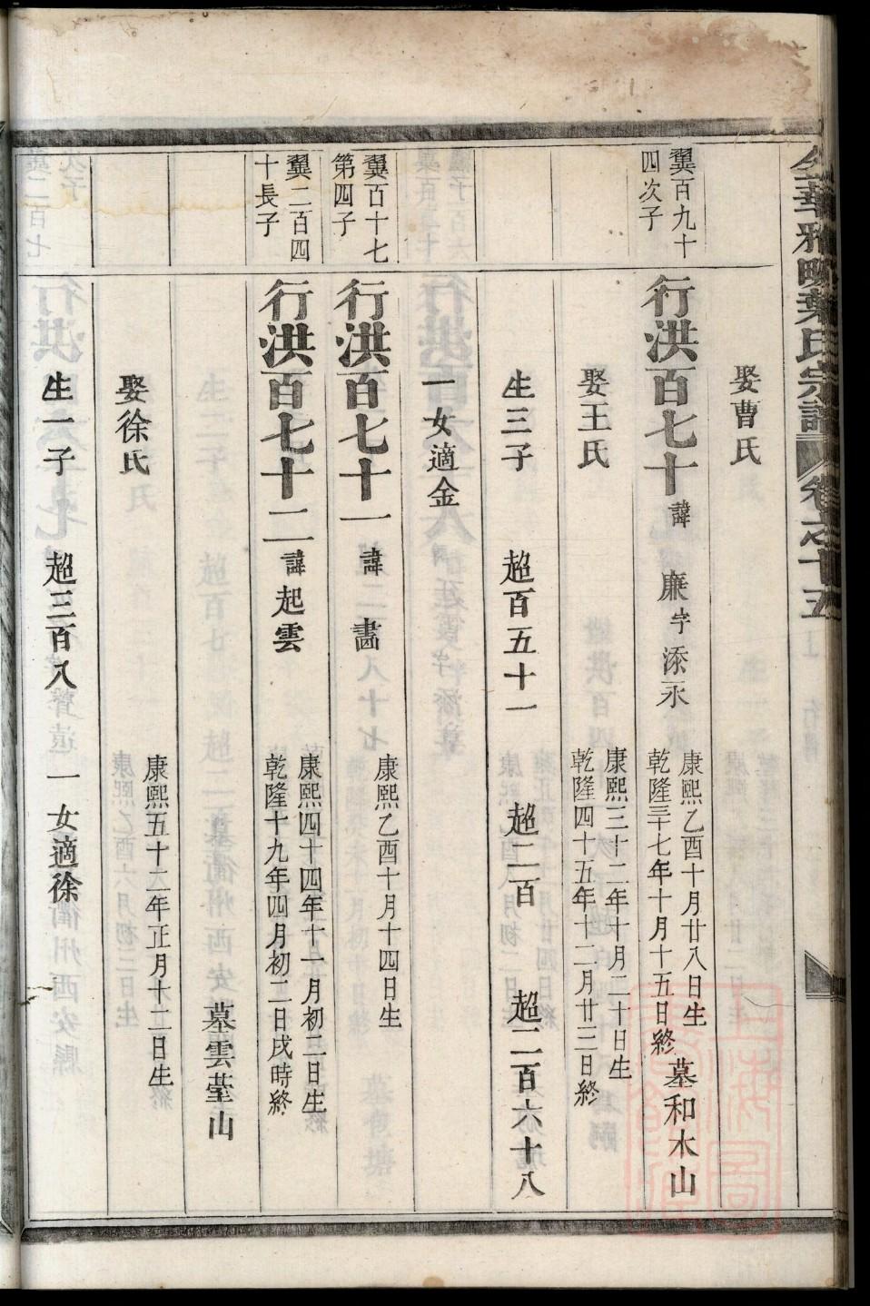 邵氏族谱族规是什么