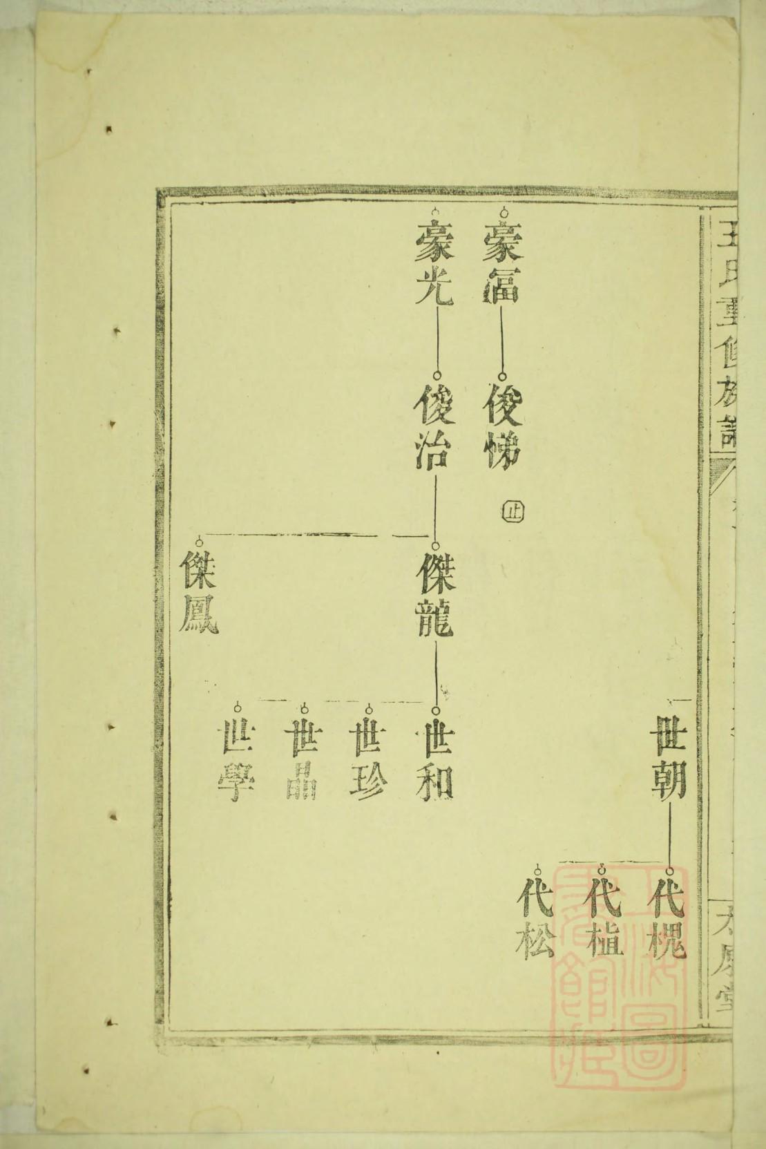 梁姓家谱辈分表
