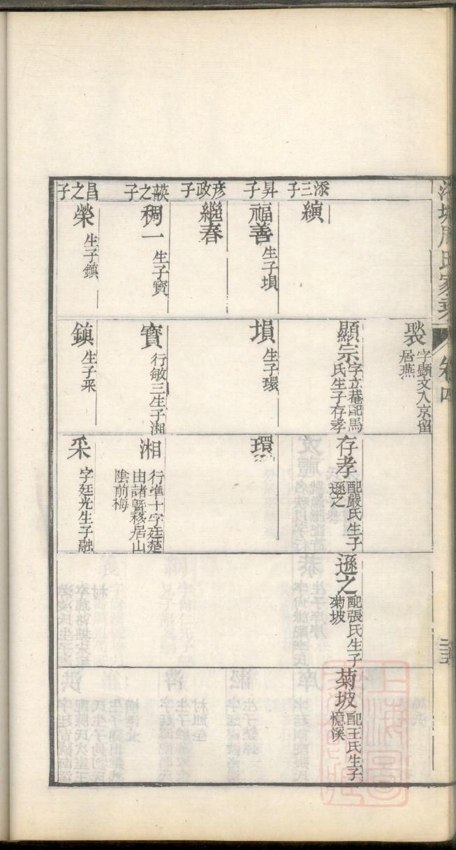 常氏族谱十六字家训