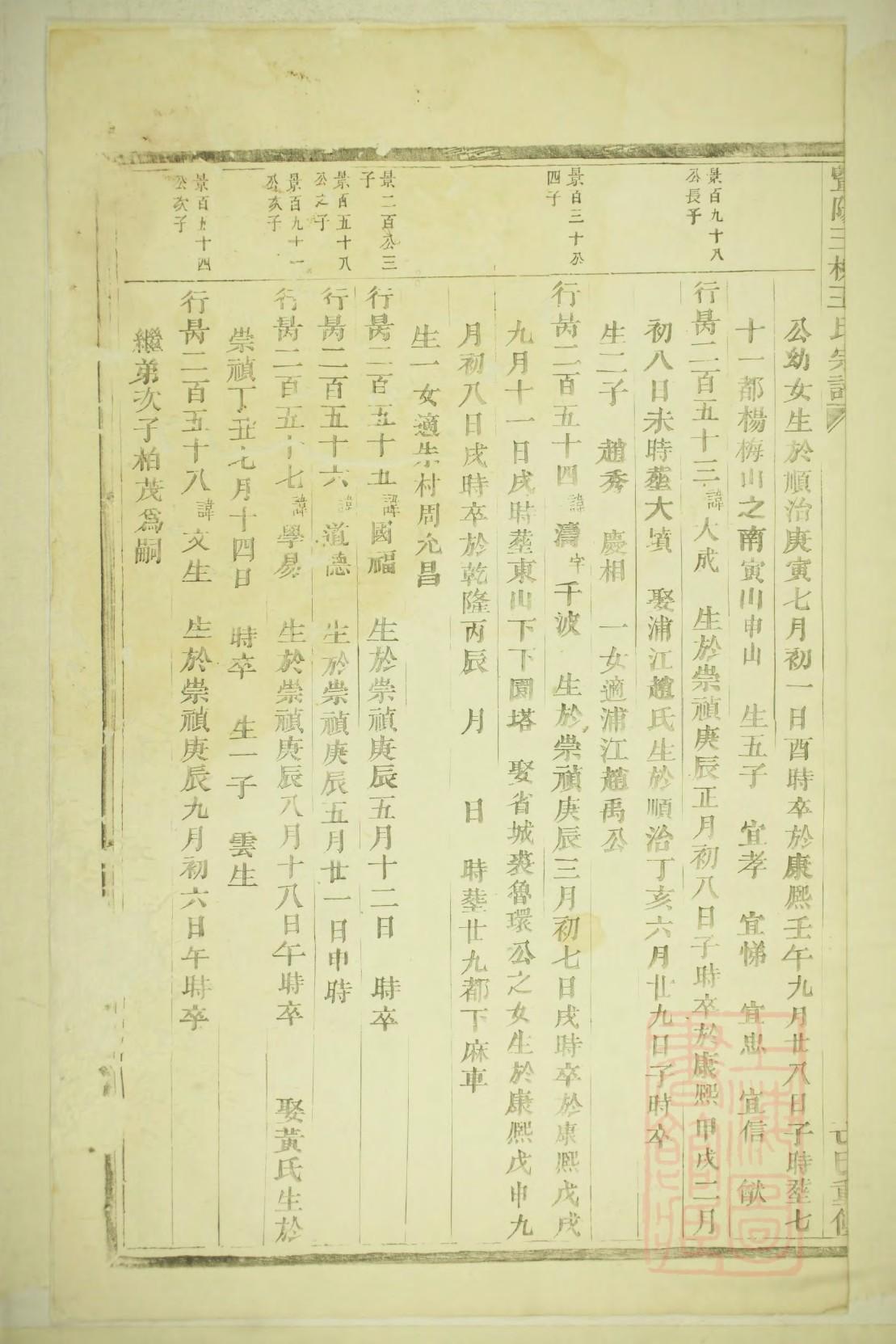廖氏家谱全书