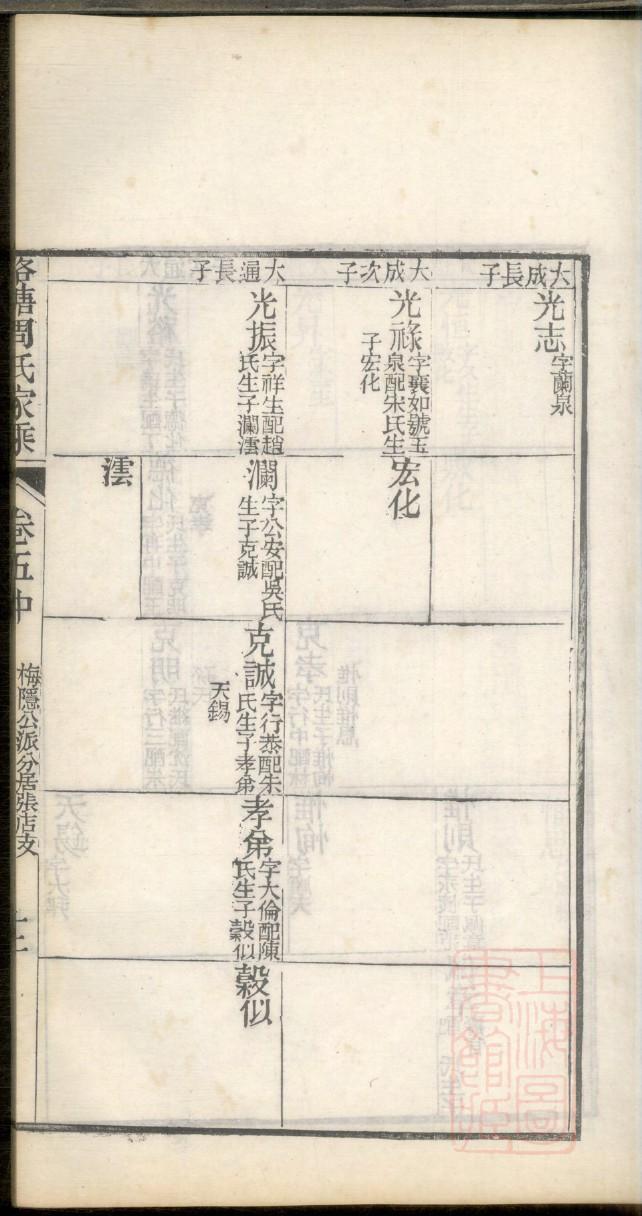杜氏族谱吉林分支