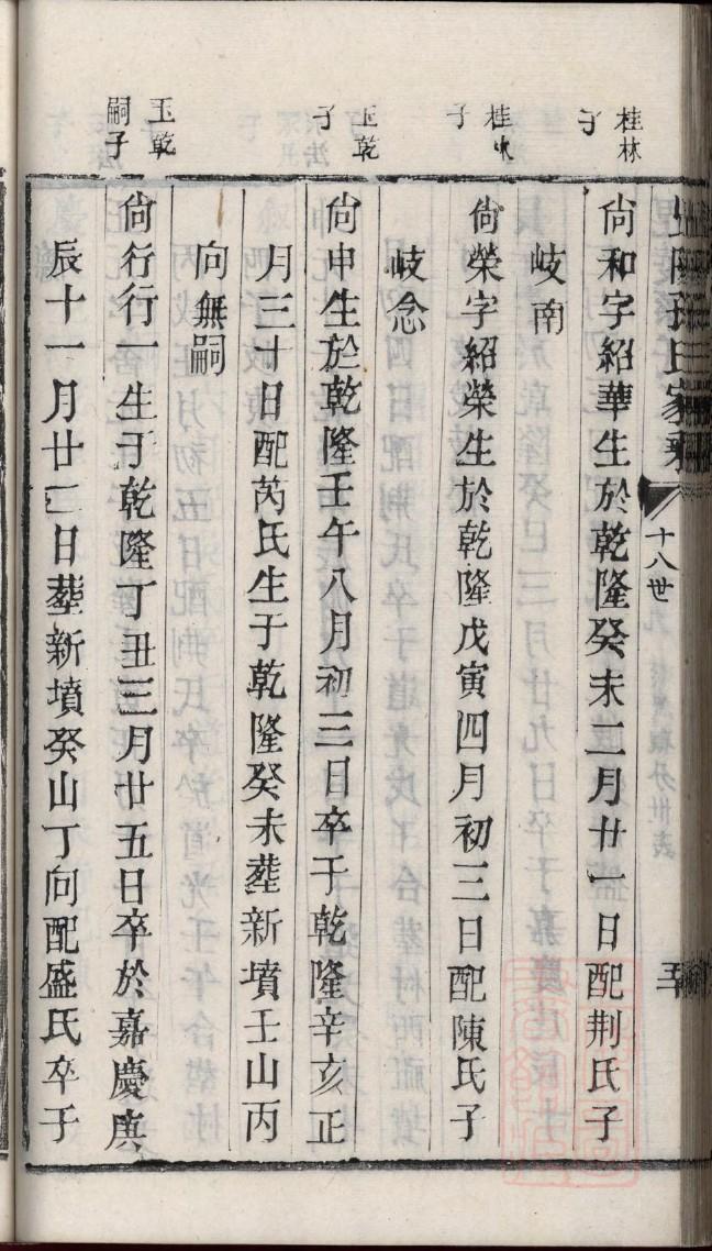 冈田姓的姓氏排名