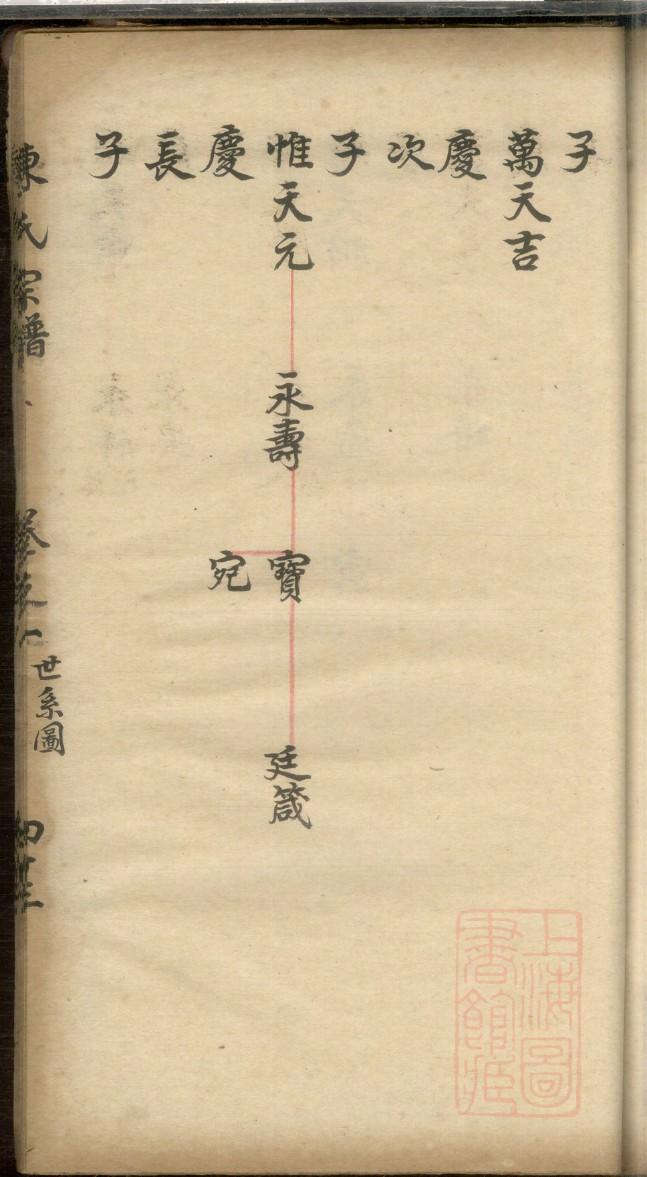 许氏族谱辈分查询表大全
