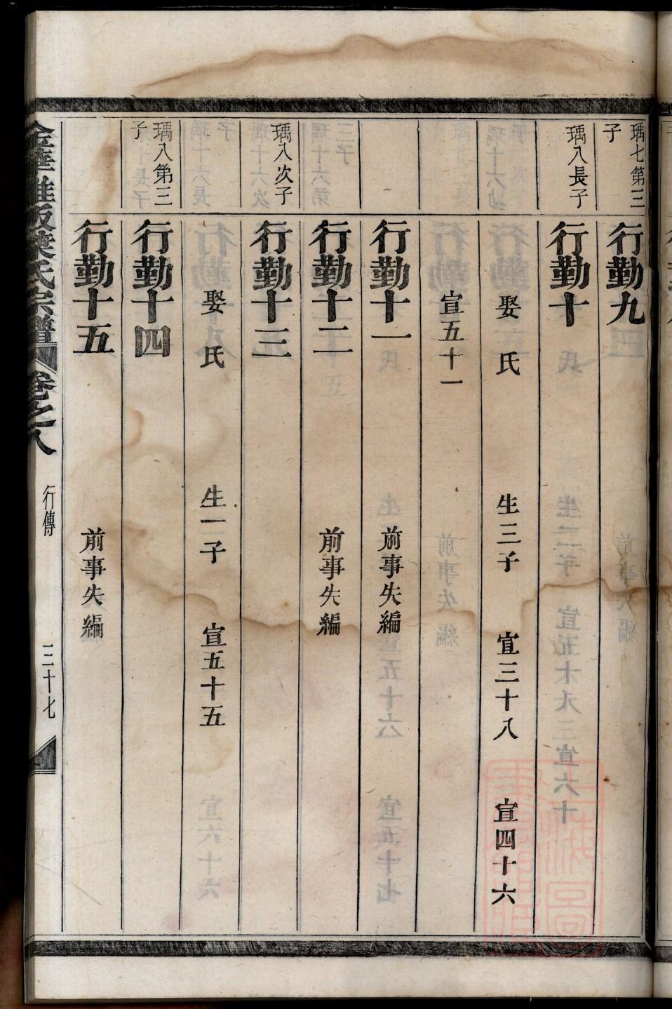 费姓排辈顺序