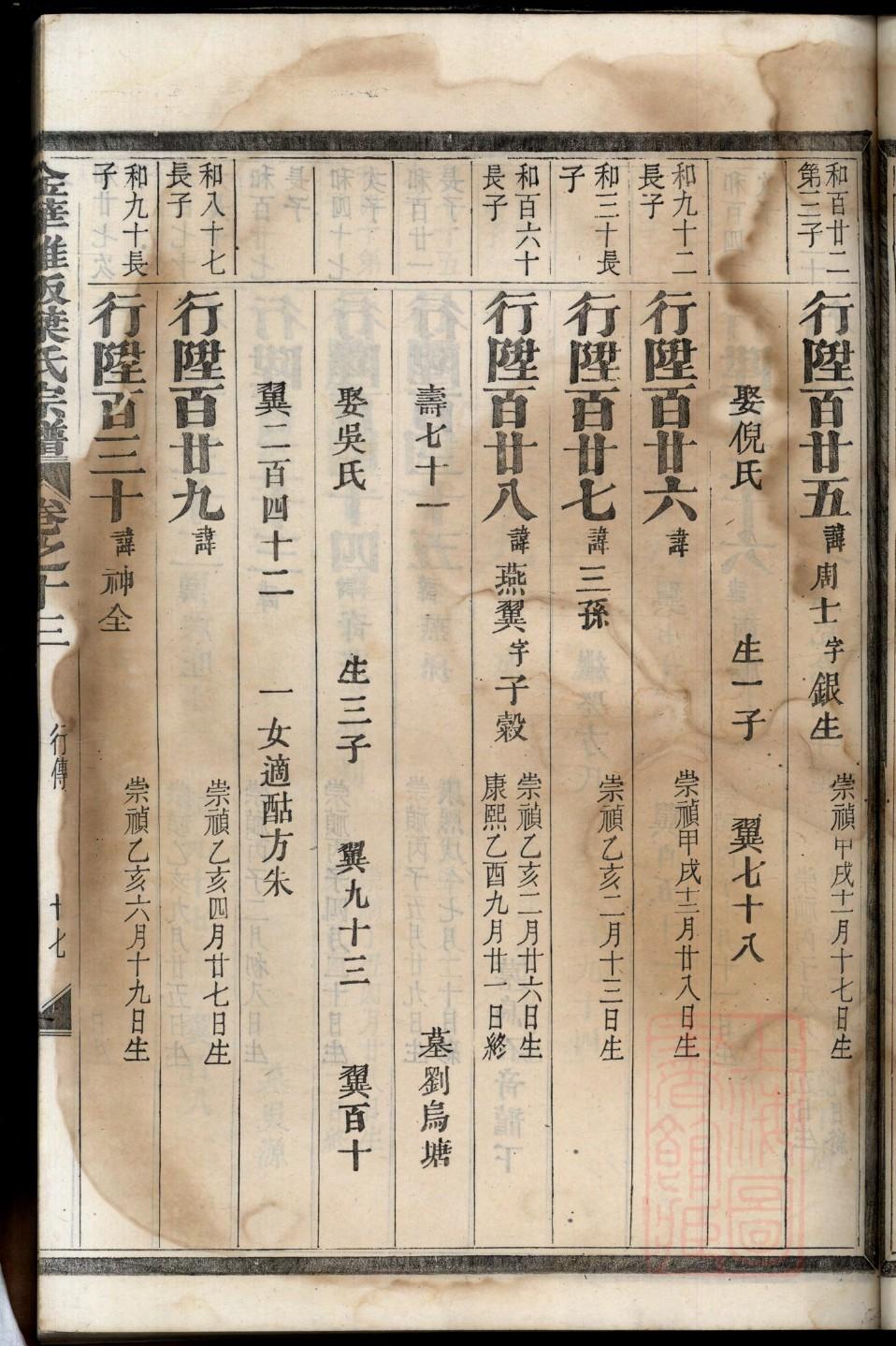苍氏怎么查自己的字辈