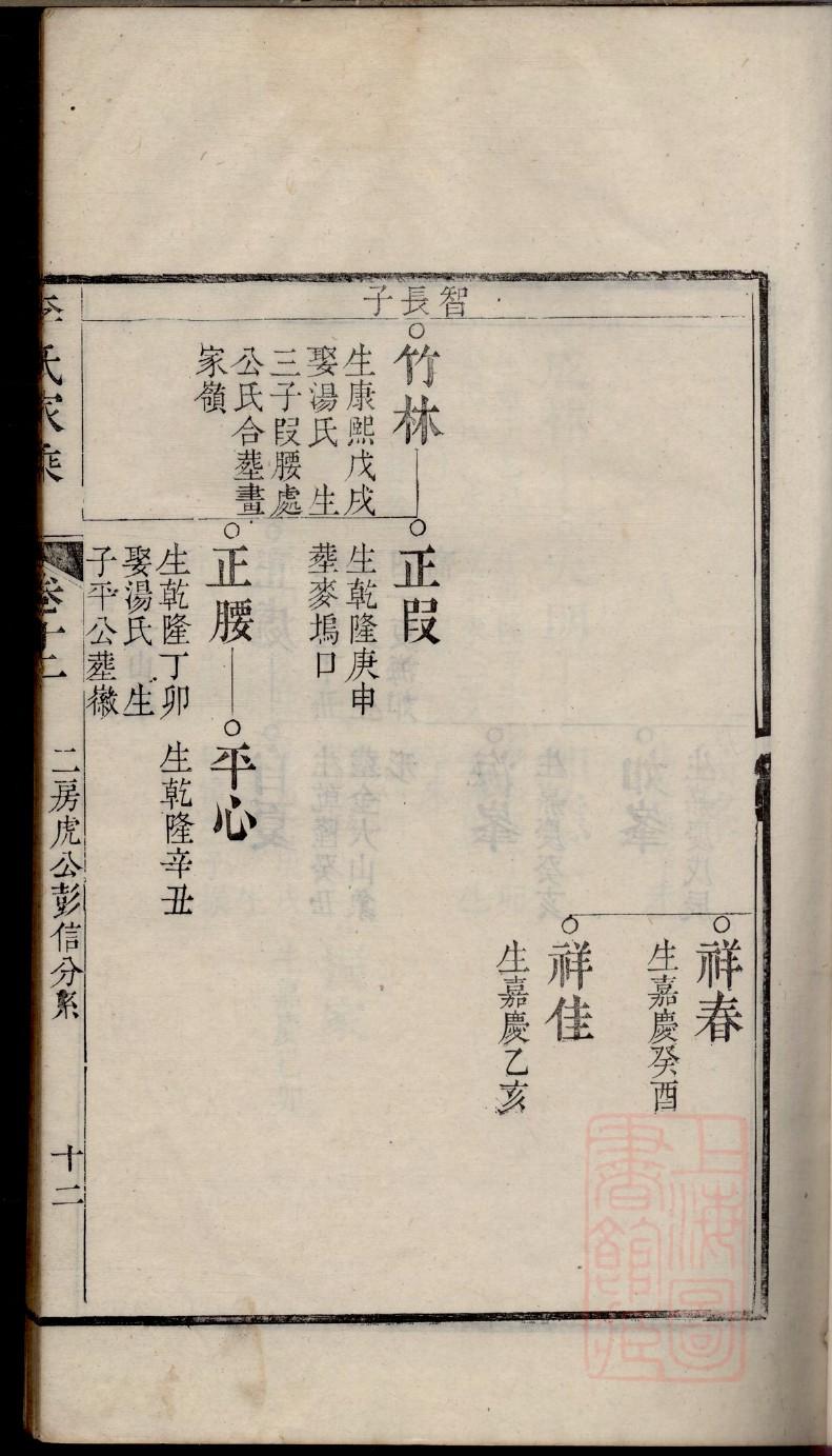 毓氏家谱全书