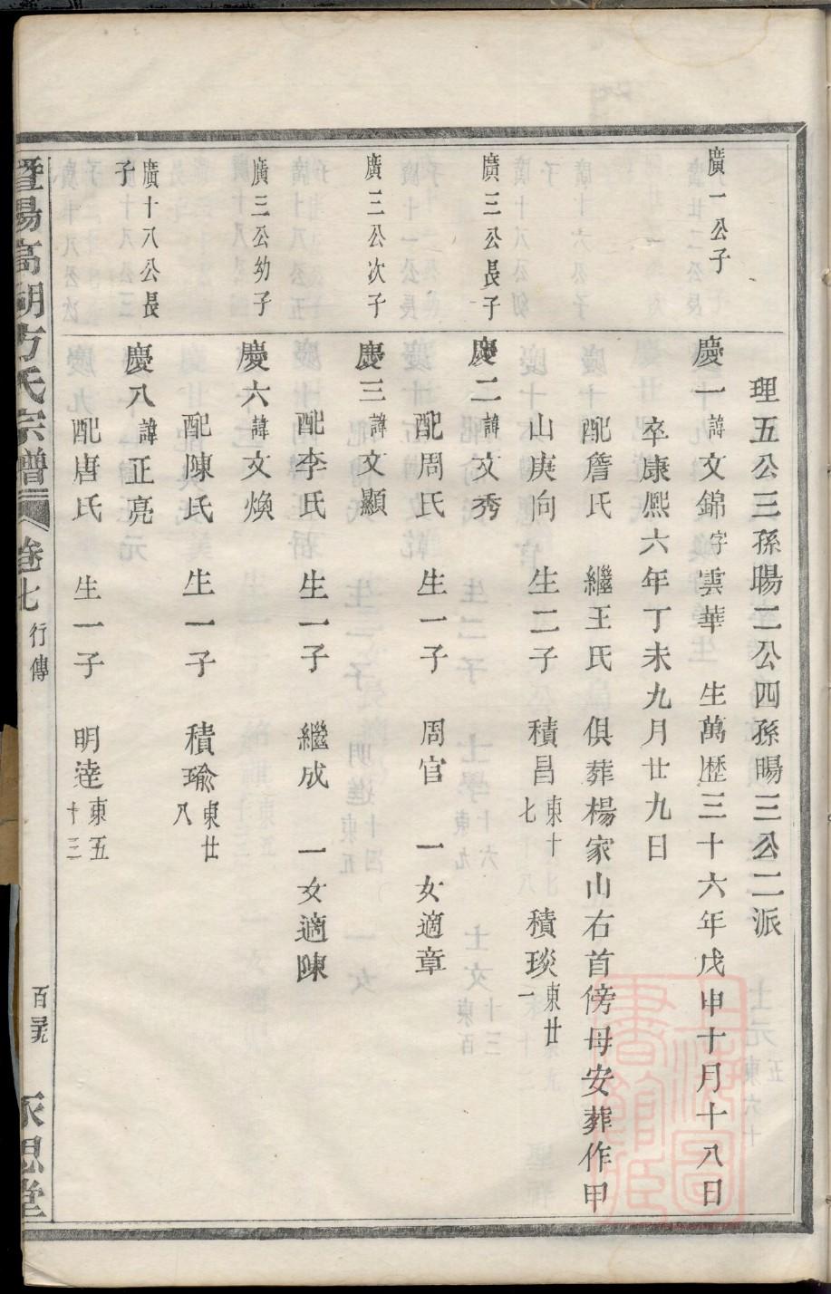 答氏族谱大全