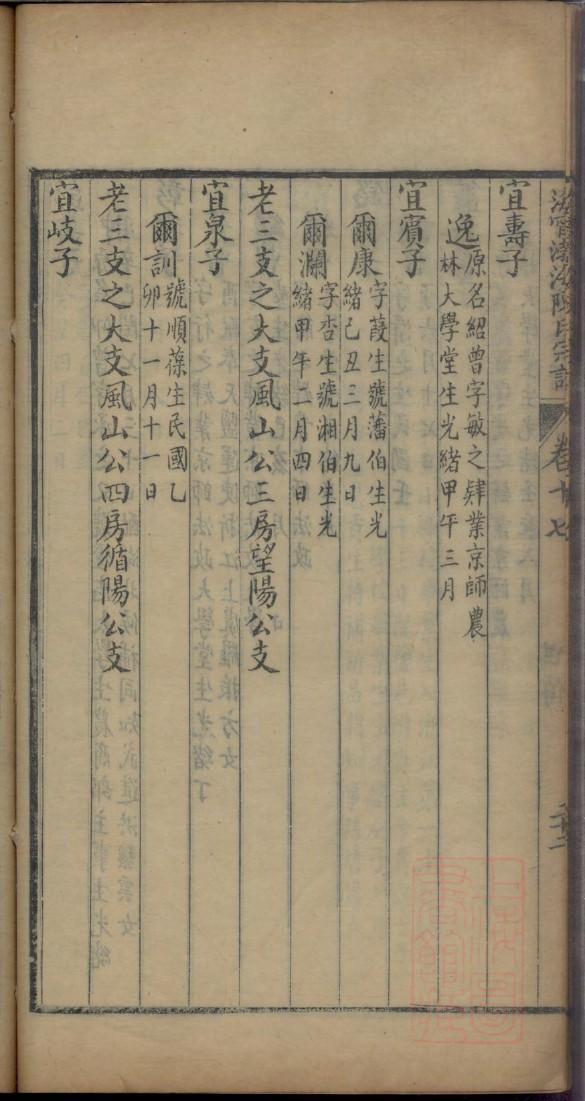 家谱的英语